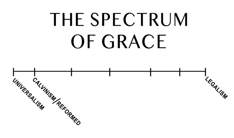 The spectrum of grace - Calvinism/Reformed