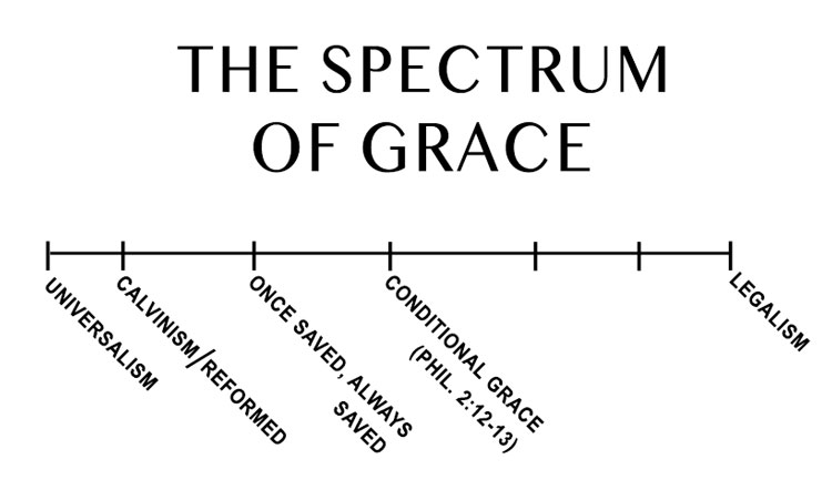 The spectrum of grace - Once Saved, Always Saved